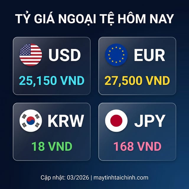 Tỷ Giá Ngoại Tệ Hôm Nay 2026: USD, EUR, Won, Yên